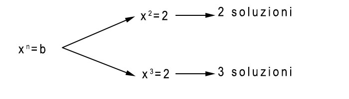 equazioni-binomie-esempio