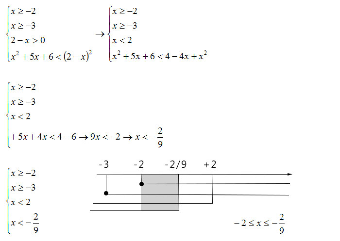 soluzione-disequazione-irrazionale-con-2-radici