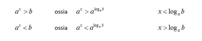come-risolvere-disequazioni-esponeniali