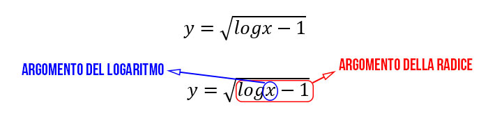 dominio-di-una-funzione-esempio-1