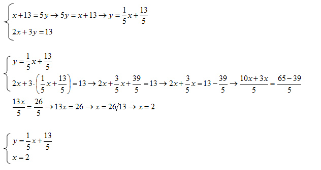 sistemi-di-equazioni-di-primo-grado-e