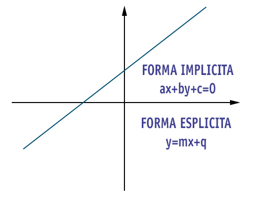 equazione-della-retta