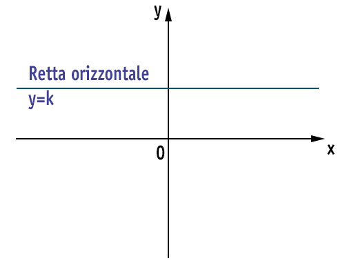 equazione-di-una-retta-orizzontale