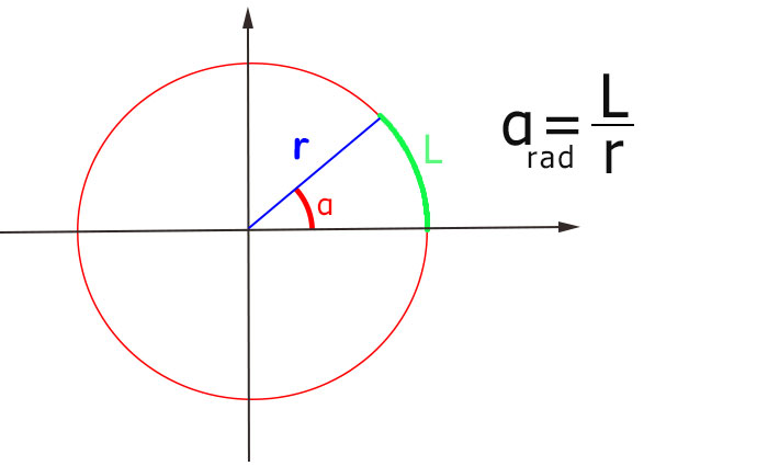 angolo-in-radianti