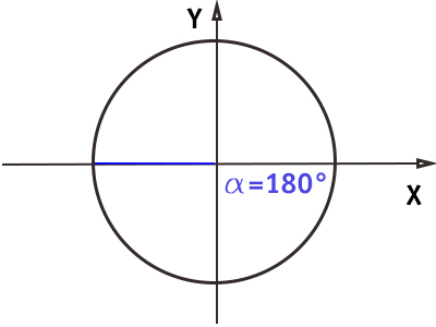 circonferenza-goniometrica-angolo-180
