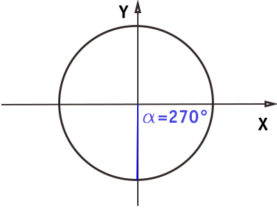 circonferenza-goniometrica-angolo-270