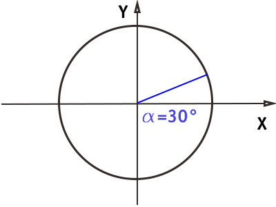 circonferenza-goniometrica-angolo-30