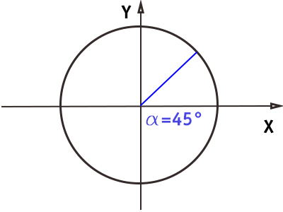 circonferenza-goniometrica-angolo-45