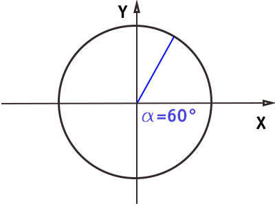 circonferenza-goniometrica-angolo-60