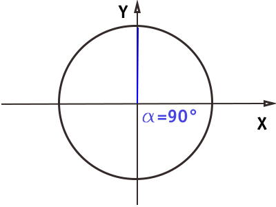 circonferenza-goniometrica-angolo-90