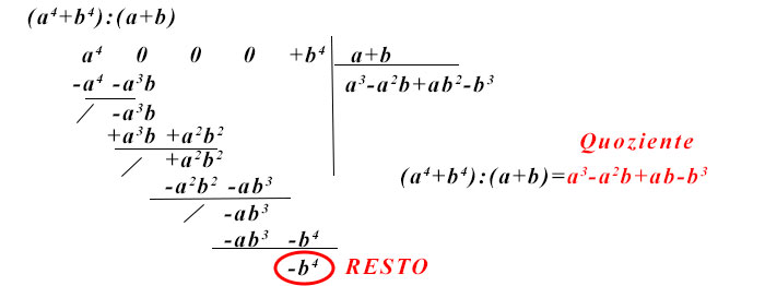 Esercizio svolto sulle divisioni tra polinomi esercizi-divisioni-tra-polinomi