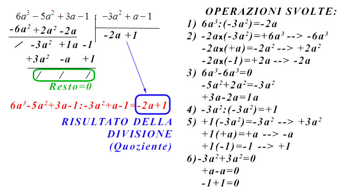 Divisione tra polinomi spiegazione 6 risultato-divisione-tra-polinomi
