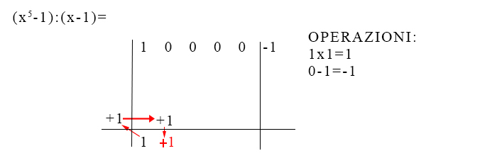 Regola di Ruffini per la divisione di polinomi
