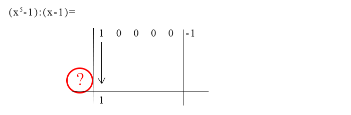 Regola di Ruffini per la divisione di polinomi