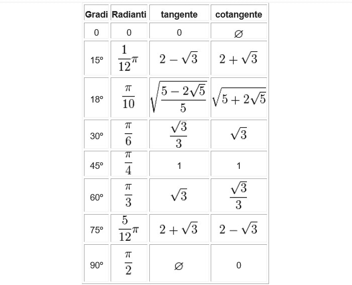 tabella-tangente-cotangente