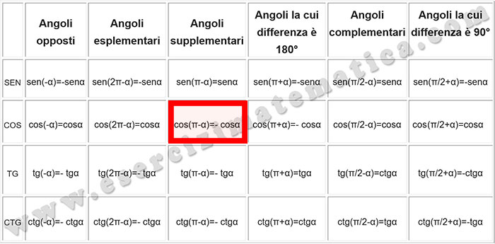 archi-associati-esercizio-svolto