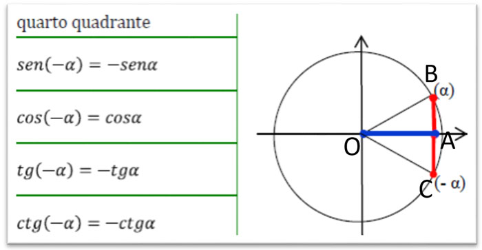 archi-associati-opposti