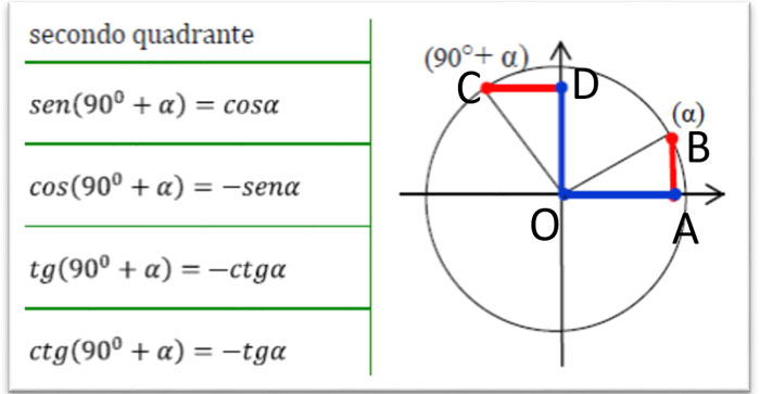 archi-associati-secondo-quadrante