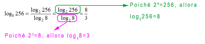 usare-cambiamento-base-logaritmi