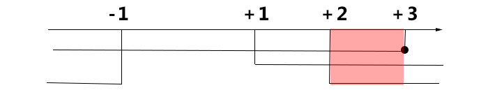 disequazioni-irrazionali-soluzioni-grafiche