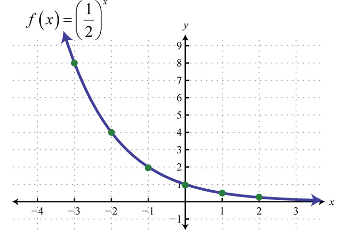 funzione-esponenziale-grafico-maggiore-di-0