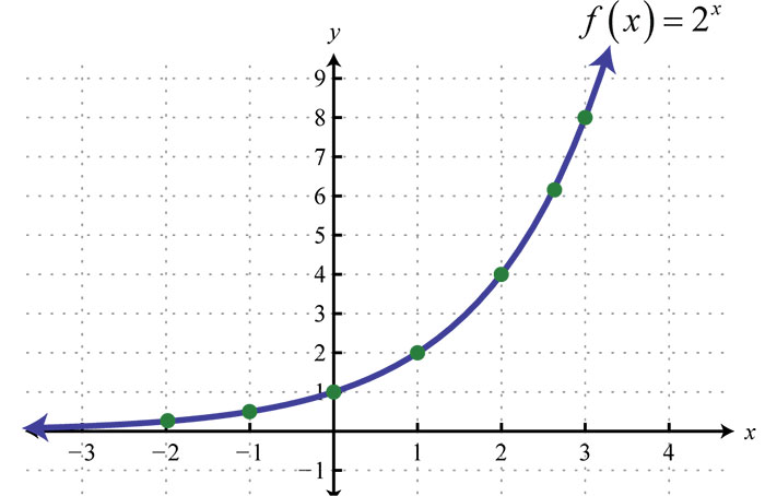 funzione-esponenziale-grafico-maggiore-di-1
