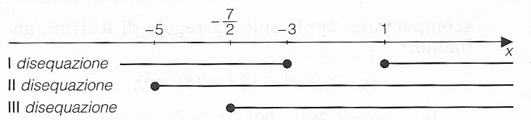 risultato-disequazione-irrazionale