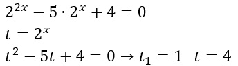 Equazioni esponenziali esercizi difficili