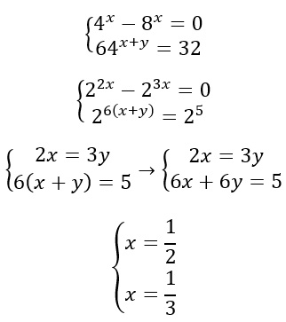 Equazioni esponenziali pdf