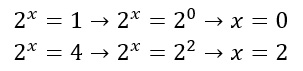 Equazioni esponenziali risultato