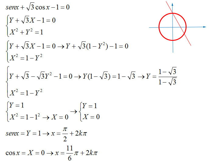 equazioni-goniometiche-grafico