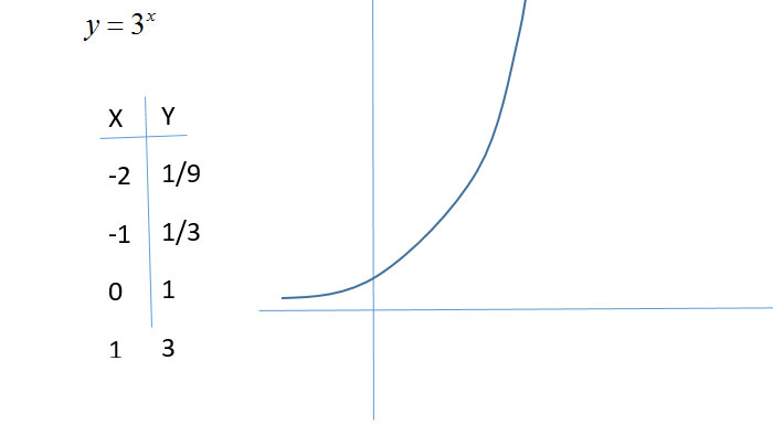grafico-esponenziale-immagine