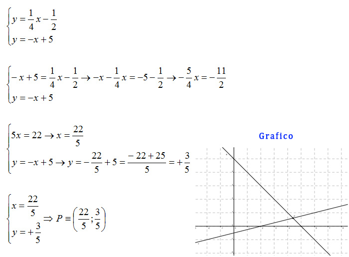 intersezione-tra-due-rette-grafico