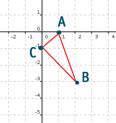 grafico-retta-esercizio