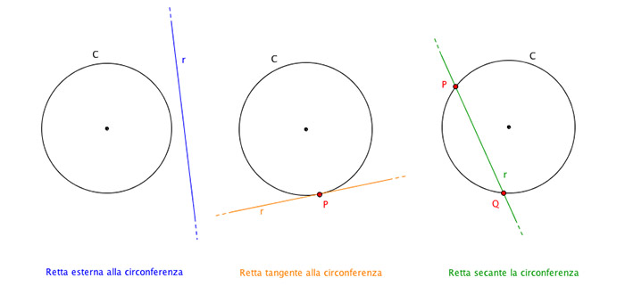 retta-tangente-alla-circonferenza