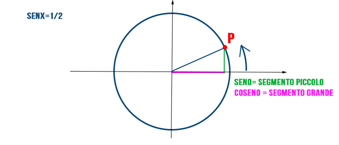 calcolare-angolo-dal-seno
