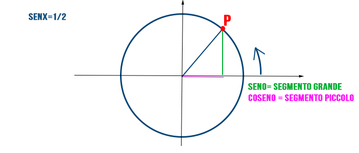calcolare-angolo-partendo-da-seno