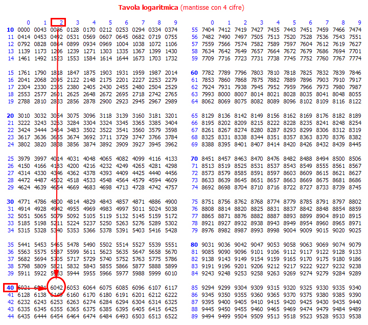 tavola-logaritmica-decimali