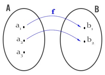 definizione-di-funzione-osservazione