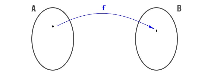 Funzione invertibile definizione-di-funzione