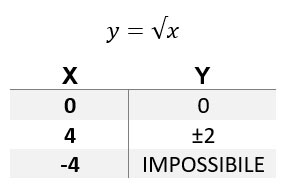 dominio-di-una-radice