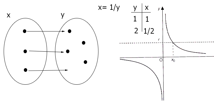 funzione-iniettiva-esempio