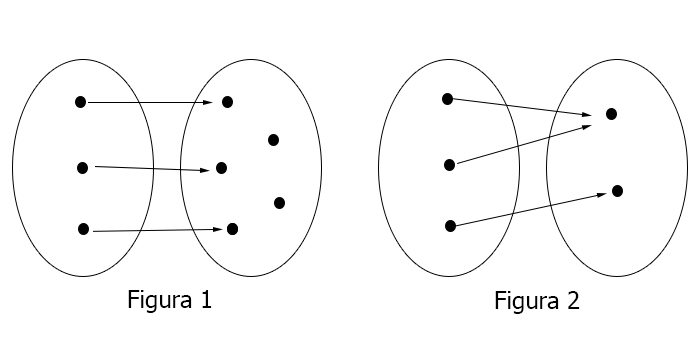 funzione-iniettiva-grafico