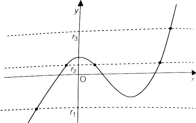 funzione-suriettiva-esempi-1