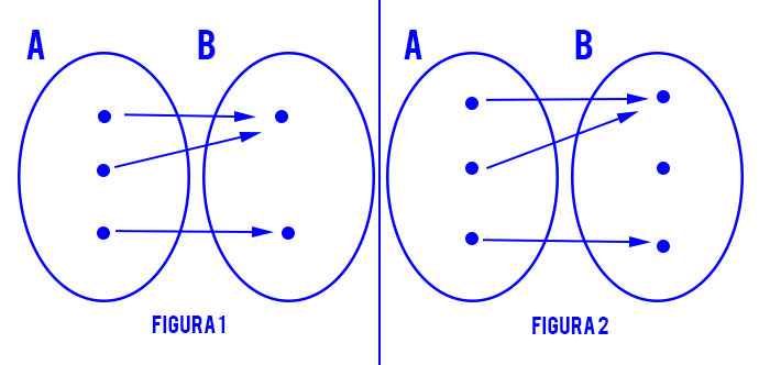 funzione-suriettiva-grafico