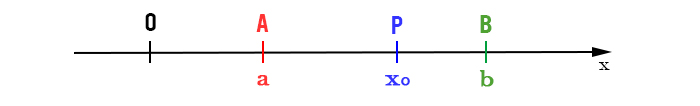 intorno-di-un-punto-grafico