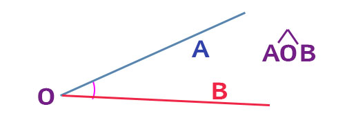 definizione-angoli