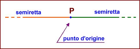 semiretta-definizione