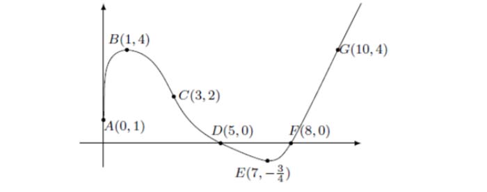 traccia-problema-2-matematica-2016