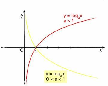 logaritmo-infinito